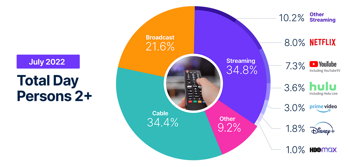 Best Roku channels 2023