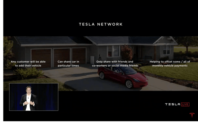Tesla FSD car pays all or part of monthly payment