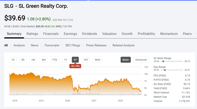 SL Green Realty Stock Price History And Key Valuation Measures