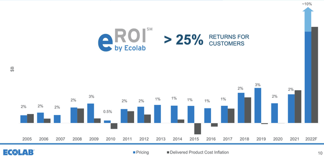 Chart Description automatically generated