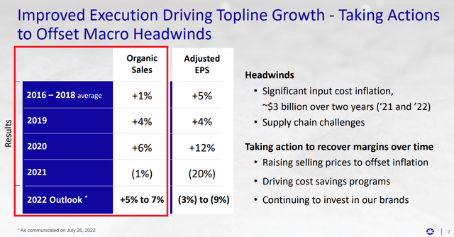 Kimberly-Clark organic growth