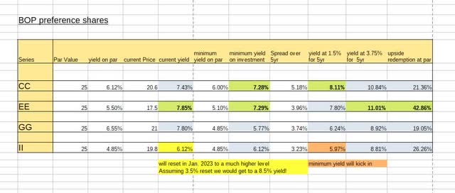 BPO preferred yield table opverview