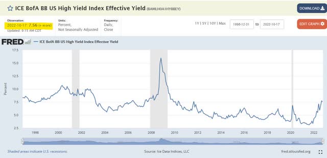 US BB yield data