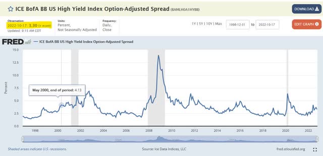 BB option adjusted spreads