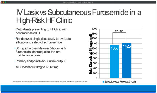 Bioequivalence IV Lasix vs FUROSCIX