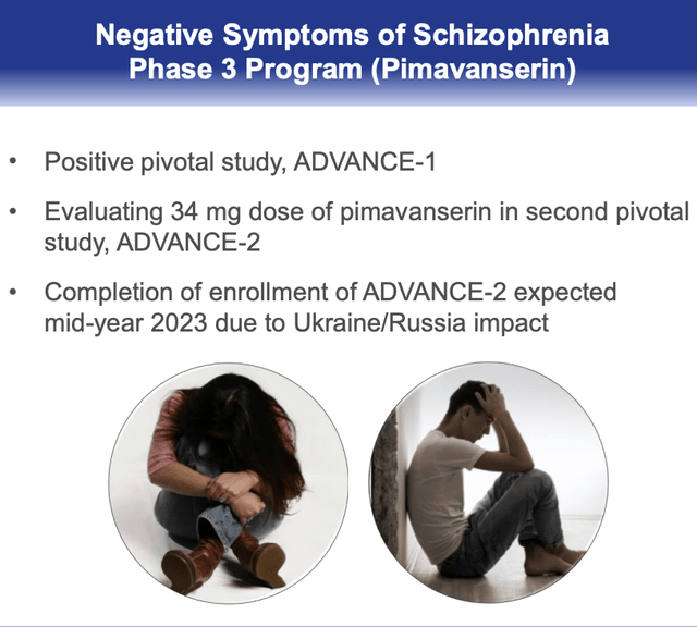 NUPLAZID negative symptoms in schizophrenia status
