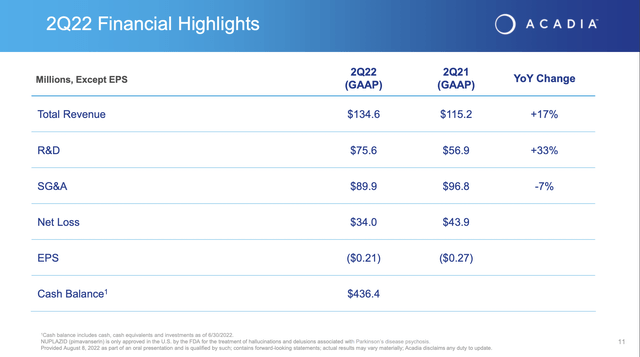 Q2, 2022 financial highlights slide