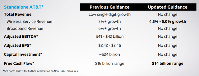 AT&T Free Cash Flow Guidance