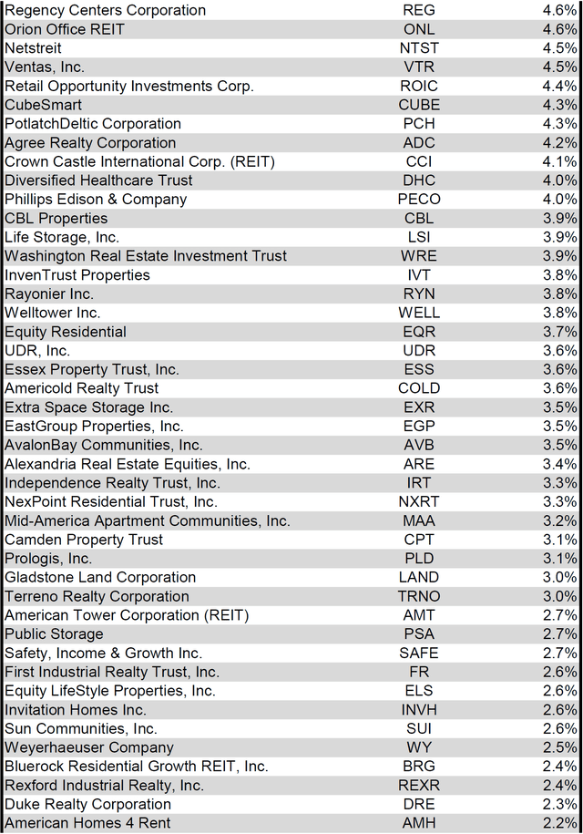 Source: Table by Simon Bowler of 2nd Market Capital, Data compiled from S&P Global Market Intelligence LLC. See important notes and disclosures at the end of this article