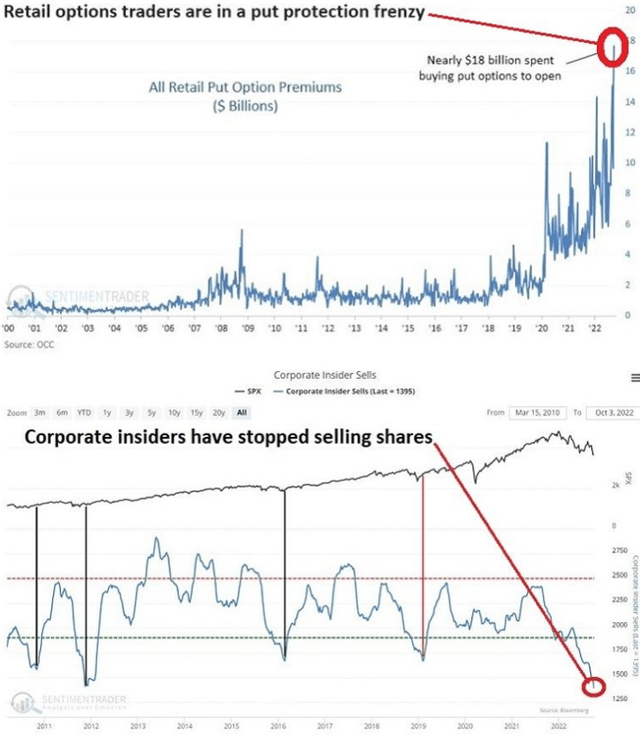 buy puts