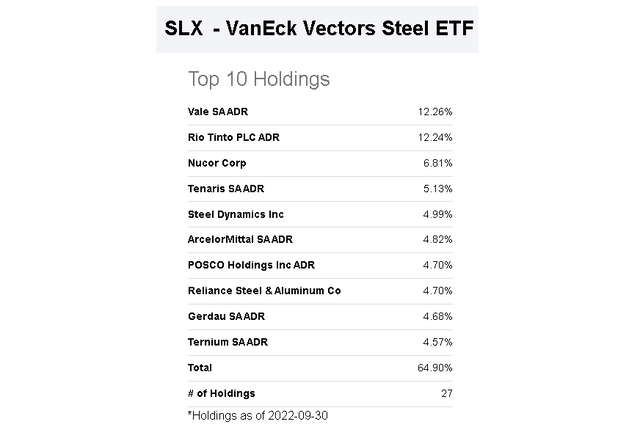 SLX metrics