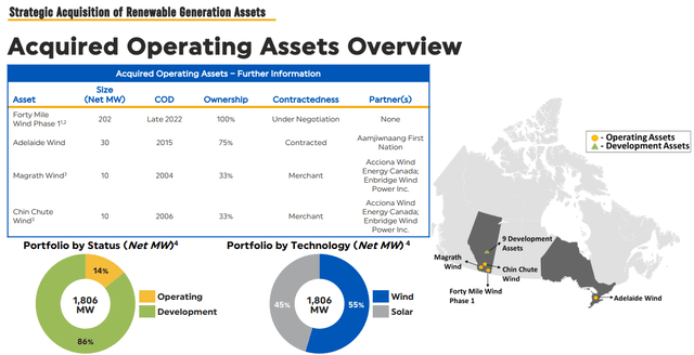 slide: The acquired wind assets are all in Canada, and most of the development pipeline is located in Alberta, where three of the currently operational assets are concentrated.