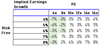 ETF value chart