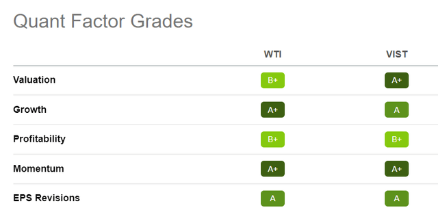 Quant Grades Display Strong Fundamentals On A Sector Relative Basis