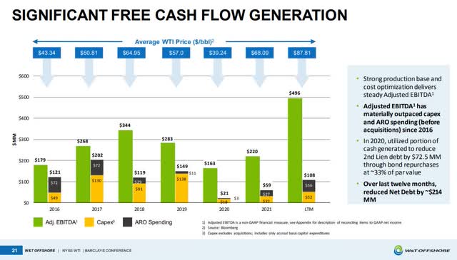 WTI Cash Flow Generation Chart