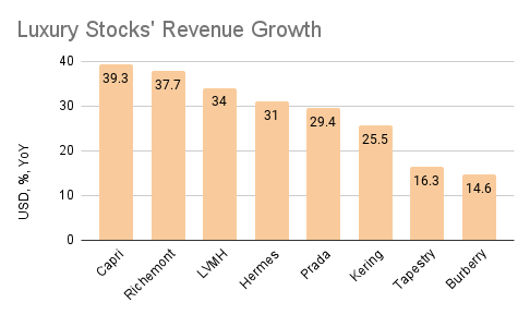 Tapestry Stock: Growth Slowdown Imminent (NYSE:TPR)