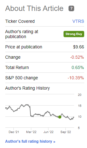 Return since article