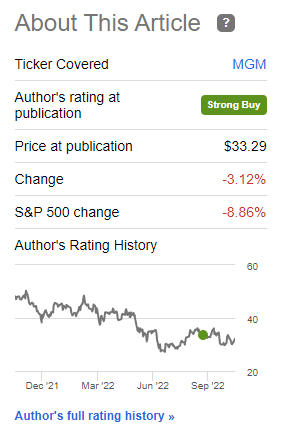 Return since article