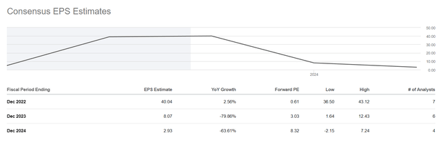 Seeking Alpha: ZIM EPS Estimates