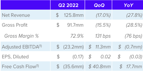 Q2 2022 Earnings Presentation