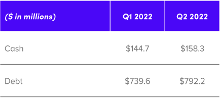 Q2 2022 Earnings Presentation