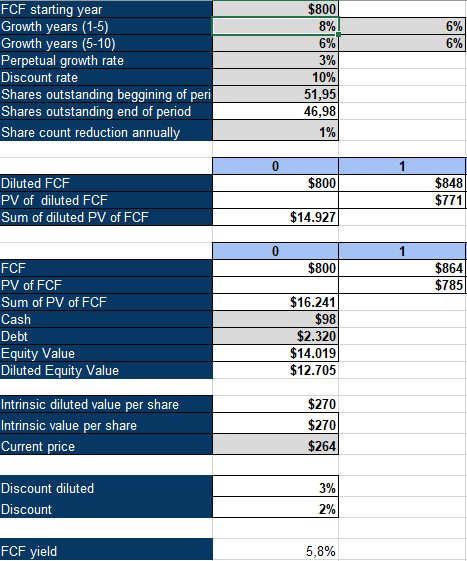 ZBRA inverse DCF model