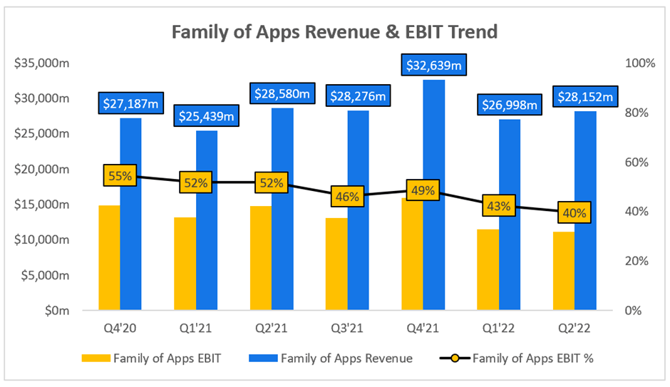 Meta Q3 2023 Earnings Preview: Grab rewards by guessing the  - moomoo  Community