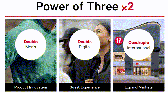 The power of three x2 strategy