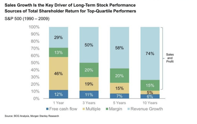 Drivers of Long-term stock performance in top quartile performers