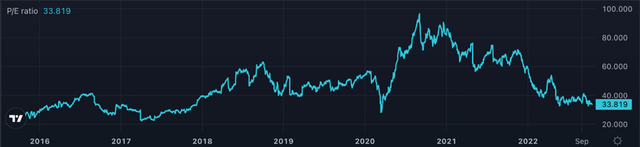 Price to earnings (P/E) Ratio