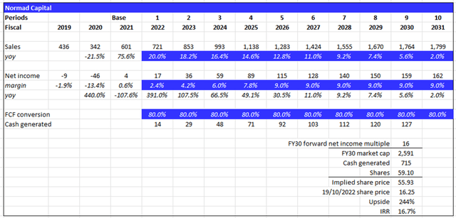 Valuation