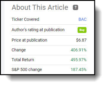 BAC stock rating
