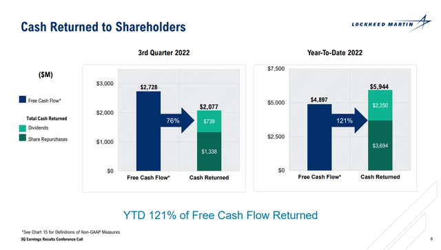 Lockheed Martin Stock: Surges After Earnings (NYSE:LMT) | Seeking Alpha