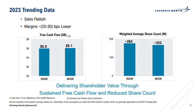 Lockheed Martin Stock: Surges After Earnings (NYSE:LMT) | Seeking Alpha