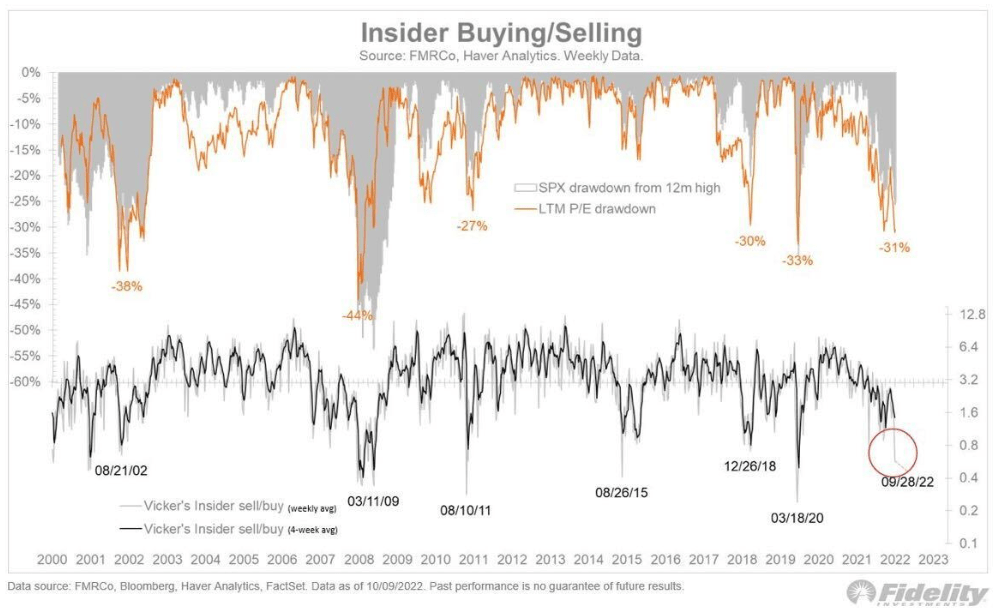 Insider Buying & Selling Chart