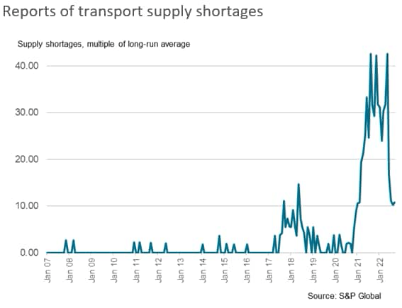 reports of transport supply shortages
