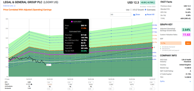 FAST Graphs