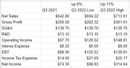 My low end and high end forecast for nVent's upcoming Q3 results