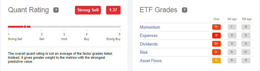 ARKQ ETF Quant Ratings