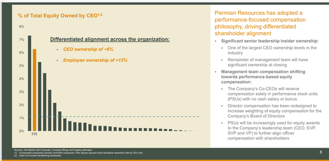 Permian Resources CEO Compensation Measures And Description