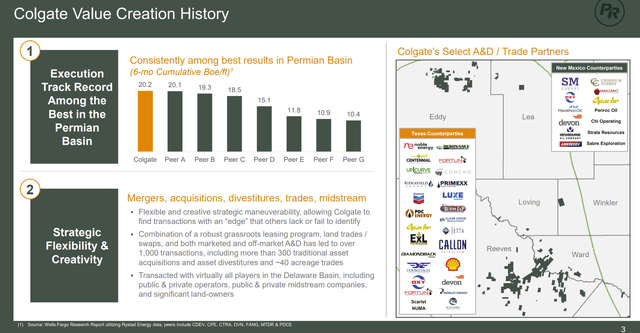 Permian Resources Presentation Of Colgate Location Advantages