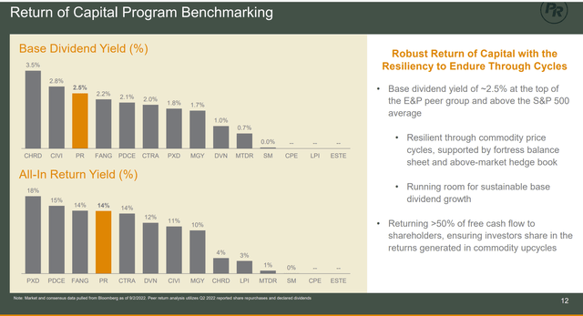 Permian Resources Comparison Of Returns To Shareholders