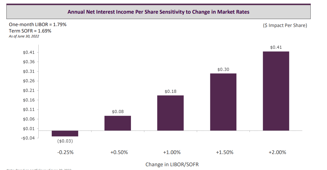 KKR Real Estate Finance Trust 8.7 Yield On Preferred Shares (NYSE