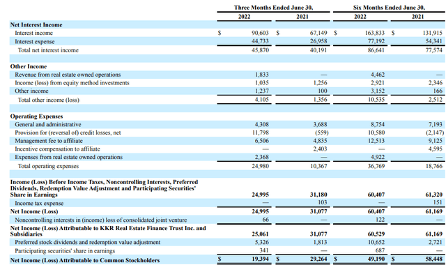 Table: KKR Real Estate Finance Trust (<a href=