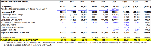 reconciliation between OCF and EBITDA