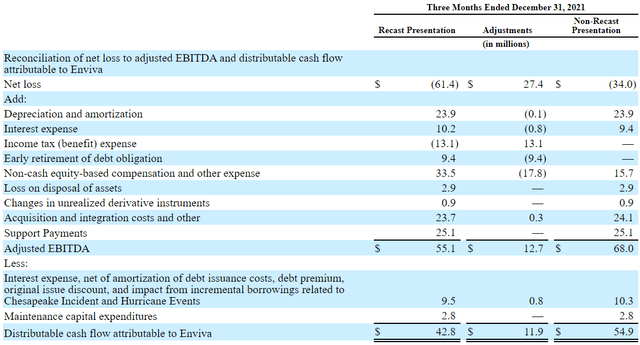 Q4 Non-recast distributable cash flow