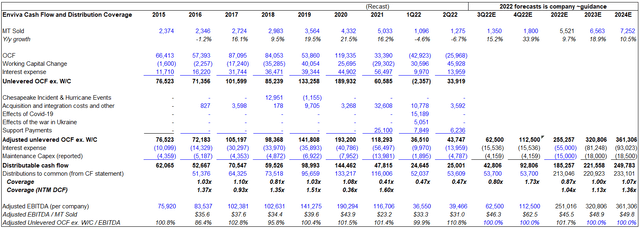 Financial forecast