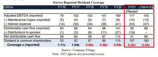 Blue Orca's distribution coverage calculation