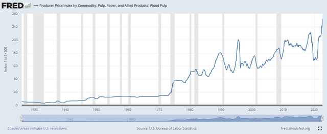 pulp price