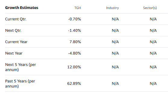 Street analyst estimates